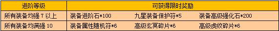 《戰(zhàn)龍三國》四靈裝備活動(dòng)