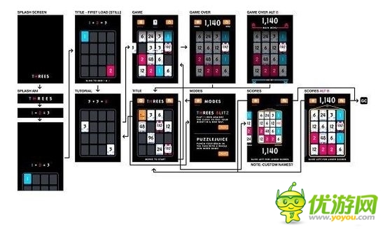 原創(chuàng)作品不敵山寨？手機游戲開發(fā)者徹底心碎