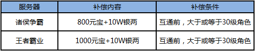 《一起闖三國》廝殺升級 首屆跨服戰(zhàn)強(qiáng)勢來襲