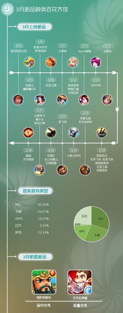 同步推出3月報告:IP效應(yīng)突顯 影視體育類IP崛起