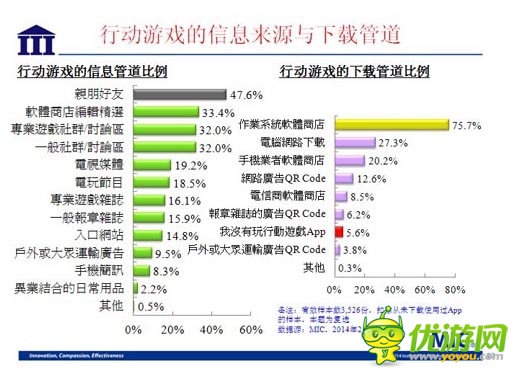 國內(nèi)資訊 ：2014 年臺灣手機游戲行業(yè)數(shù)據(jù)報告