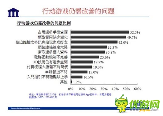 國內(nèi)資訊 ：2014 年臺灣手機游戲行業(yè)數(shù)據(jù)報告