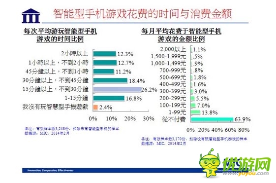 國內(nèi)資訊 ：2014 年臺灣手機游戲行業(yè)數(shù)據(jù)報告