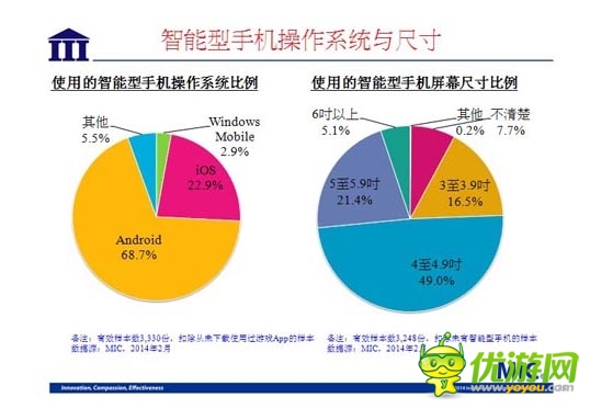 國內(nèi)資訊 ：2014 年臺灣手機游戲行業(yè)數(shù)據(jù)報告