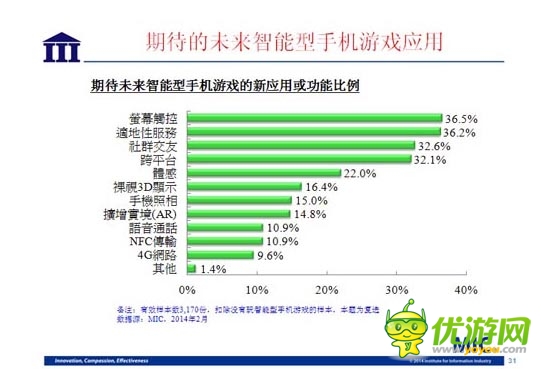 國內(nèi)資訊 ：2014 年臺灣手機游戲行業(yè)數(shù)據(jù)報告