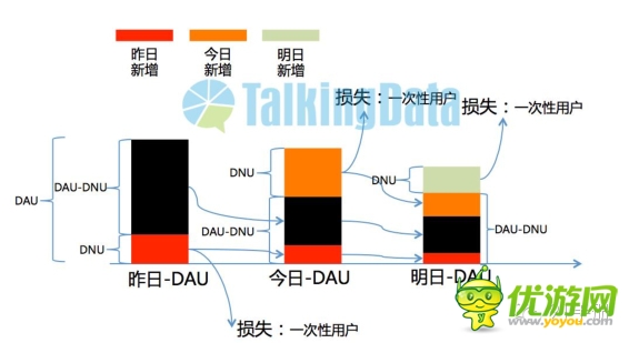 手機游戲行業(yè)指標(biāo)觀察分析-新增用戶占比