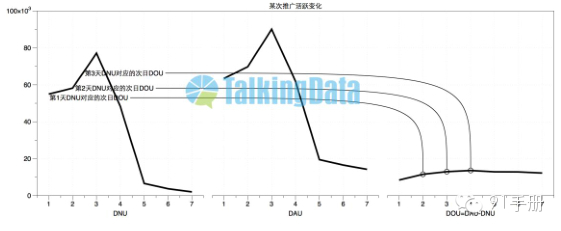 手機游戲行業(yè)指標(biāo)觀察分析-新增用戶占比