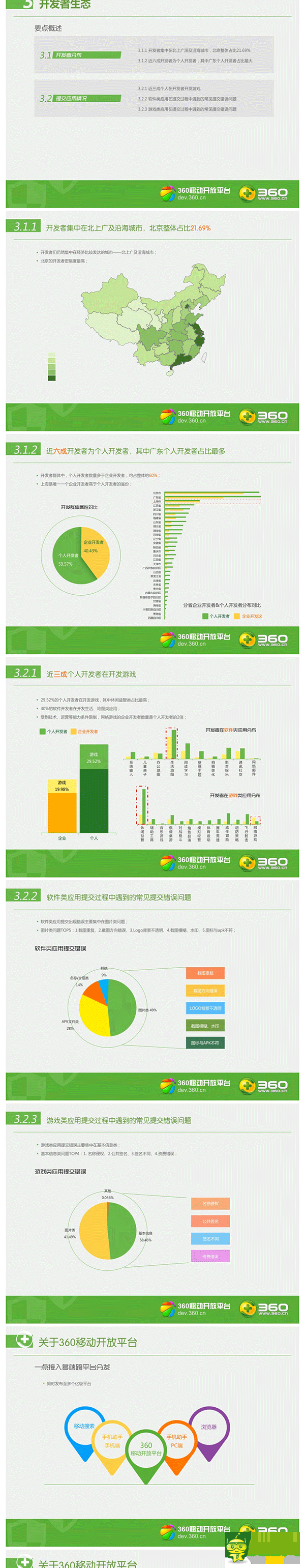 2014年Q1360移動(dòng)開(kāi)放平臺(tái)App分發(fā)行業(yè)報(bào)告