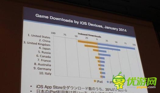 中國(guó)區(qū)Appstore收入爆表 蘋果市場(chǎng)到底有多大