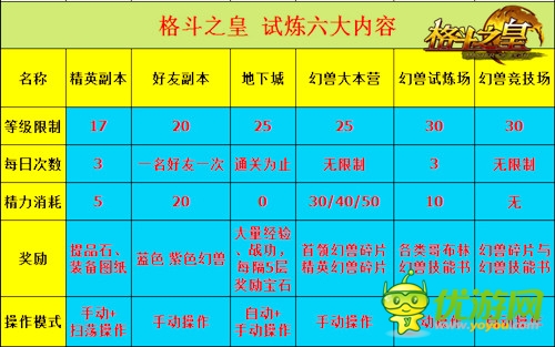 《格斗之皇》成“英雄”就必須要過試煉關