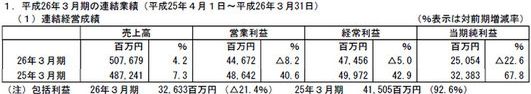 3月期財報總覽：世嘉 DeNA KONAMI NBGI