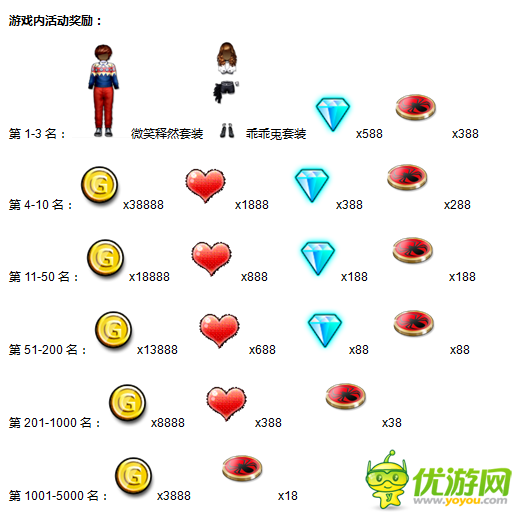 《陌陌勁舞團》秀爆棚魅力，贏韓國之旅