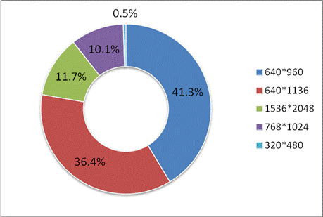游戲工委《2014Q1移動游戲產(chǎn)業(yè)報告》
