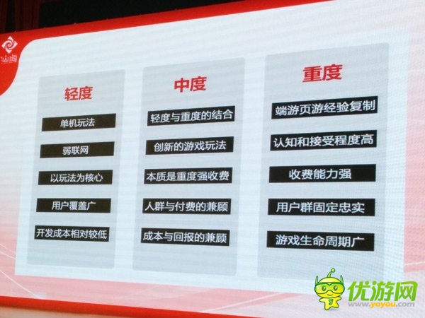 仙海漆亮：重度游戲如何適應(yīng)移動手機(jī) 