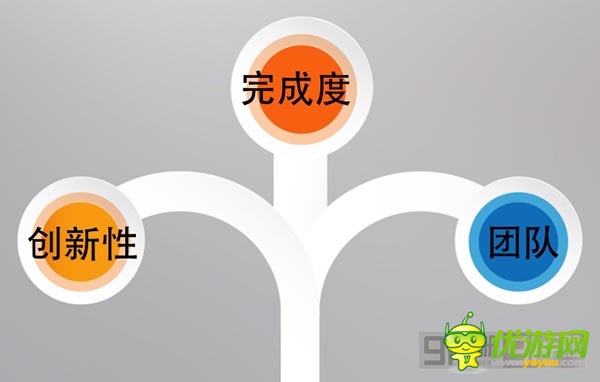 《刀塔女神》B級(jí)產(chǎn)品、S級(jí)影響全分析