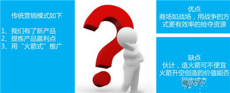 弟創(chuàng)想總監(jiān)王揚 ：解讀手游營銷該如何做？