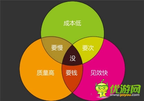 弟創(chuàng)想總監(jiān)王揚 ：解讀手游營銷該如何做？