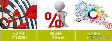弟創(chuàng)想總監(jiān)王揚 ：解讀手游營銷該如何做？
