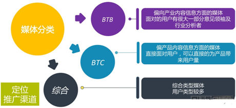 弟創(chuàng)想總監(jiān)王揚 ：解讀手游營銷該如何做？