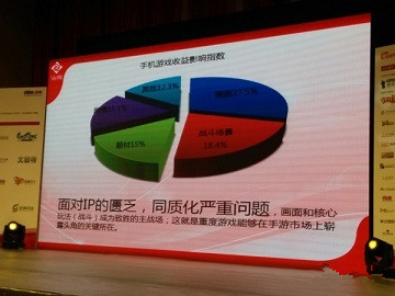 游戲論壇會(huì)：重度游戲如何適應(yīng)移動(dòng)終端？