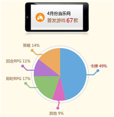  2014年“卡牌游戲”繼續(xù)領(lǐng)軍移動(dòng)手游市場(chǎng)！