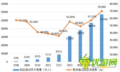 機構預計18年手游規(guī)模819億 看好少數(shù)A股公司