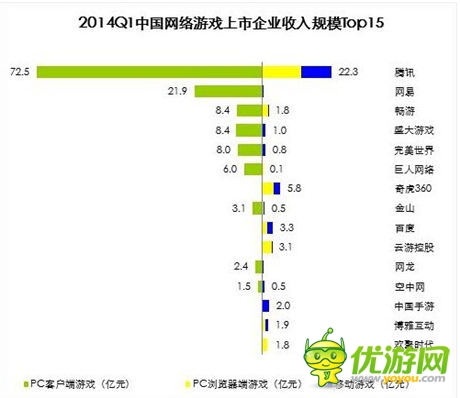 機構預計18年手游規(guī)模819億 看好少數(shù)A股公司