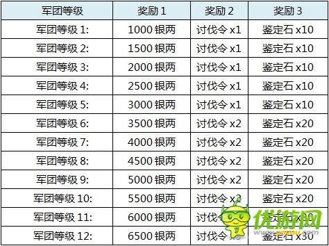 “桃園結義”《一起闖三國》新版活動搶先知
