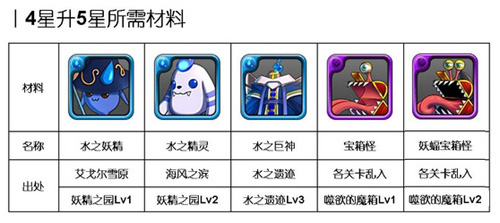洶涌浪濤間：《勇者前線》水系實用英雄Top5