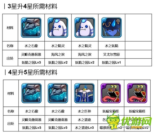 洶涌浪濤間：《勇者前線(xiàn)》水系實(shí)用英雄Top5