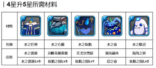 洶涌浪濤間：《勇者前線(xiàn)》水系實(shí)用英雄Top5