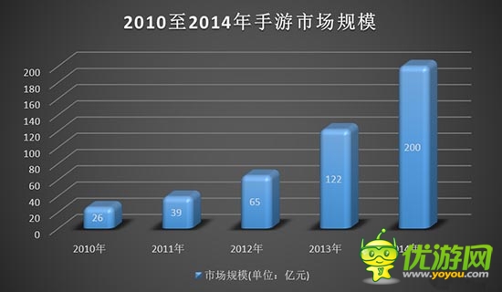 手機(jī)游戲中 非付費(fèi)用戶的價(jià)值何在？