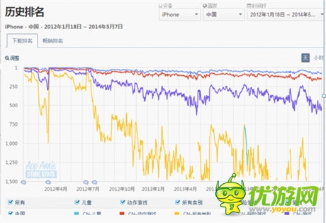 觸控科技擇“優(yōu)”而代《火線指令2》席卷中國(guó) 