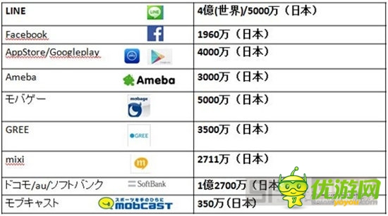  昔日霸主是否會(huì)被淘汰：日本手游市場解析