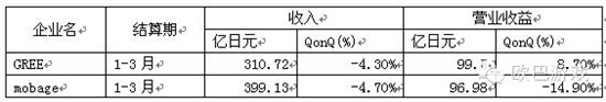  昔日霸主是否會(huì)被淘汰：日本手游市場解析