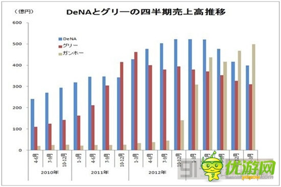  昔日霸主是否會(huì)被淘汰：日本手游市場解析