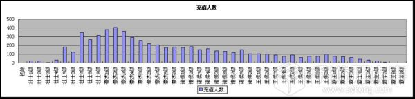 數(shù)據(jù)篇：ARPPU是什么？基于產(chǎn)品解讀ARPPU