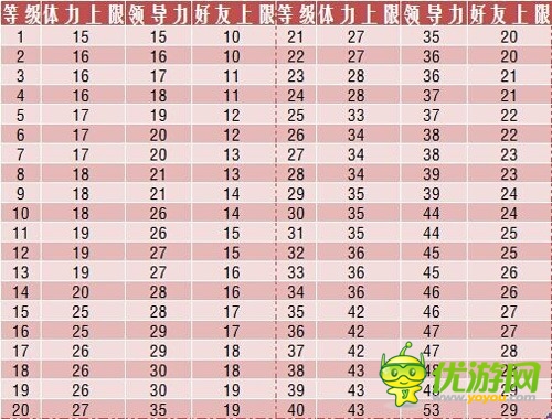 我要當(dāng)勇者《勇者前線》新手迅速升級(jí)全攻略
