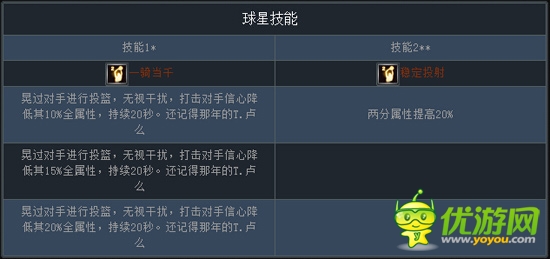 新版“跨服戰(zhàn)”將來(lái)襲《NBA夢(mèng)之隊(duì)》三分大神推薦