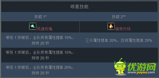 新版“跨服戰(zhàn)”將來襲《NBA夢(mèng)之隊(duì)》三分大神推薦