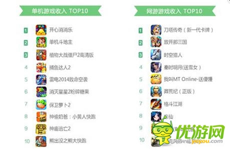 淺談單機(jī)手游的運(yùn)營和營銷技巧