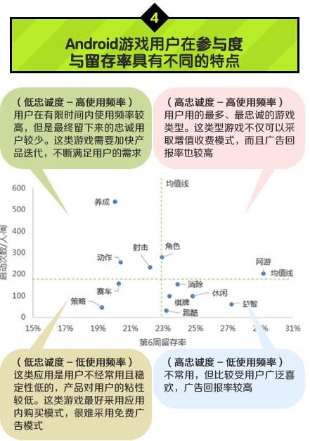中國移動：2014年Q1安卓游戲市場數(shù)據(jù)分析