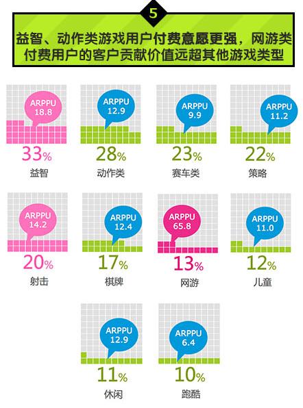 中國移動：2014年Q1安卓游戲市場數(shù)據(jù)分析