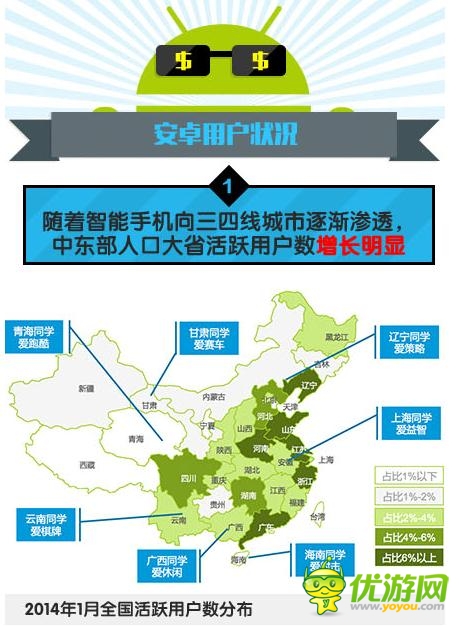 中國移動：2014年Q1安卓游戲市場數(shù)據(jù)分析