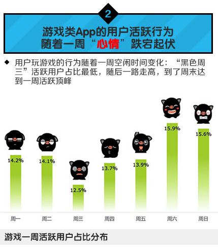 中國移動：2014年Q1安卓游戲市場數(shù)據(jù)分析