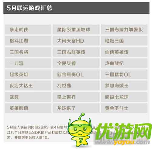 金立游戲5月數(shù)據(jù)報(bào)告：消除類收入占比最大
