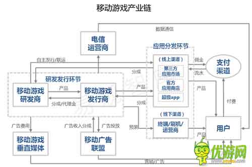 發(fā)行毛利計(jì)算公式解讀為什么90%的人不賺錢(qián)