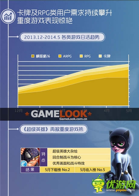 同步游戲5月報(bào)告 中重度游戲用戶(hù)需求攀升