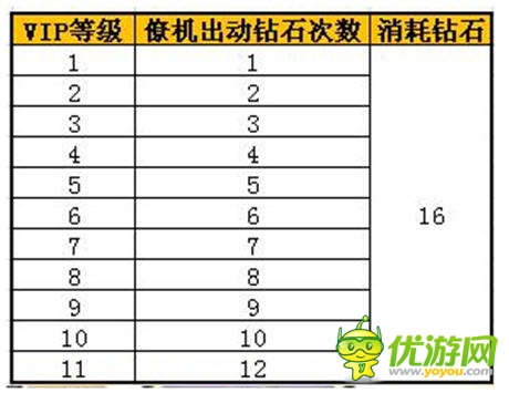 嗨翻指尖娛樂《愛情公寓官方手游》上線iOS平臺