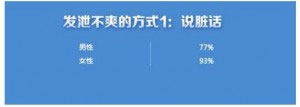 中國63%玩家對手游不爽 原因為何？